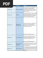 Customer Rejection Reasons Overview | PDF