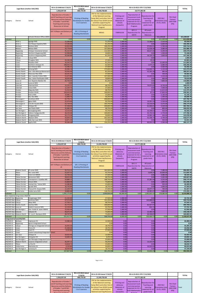 Comprehensive Document Overview | PDF