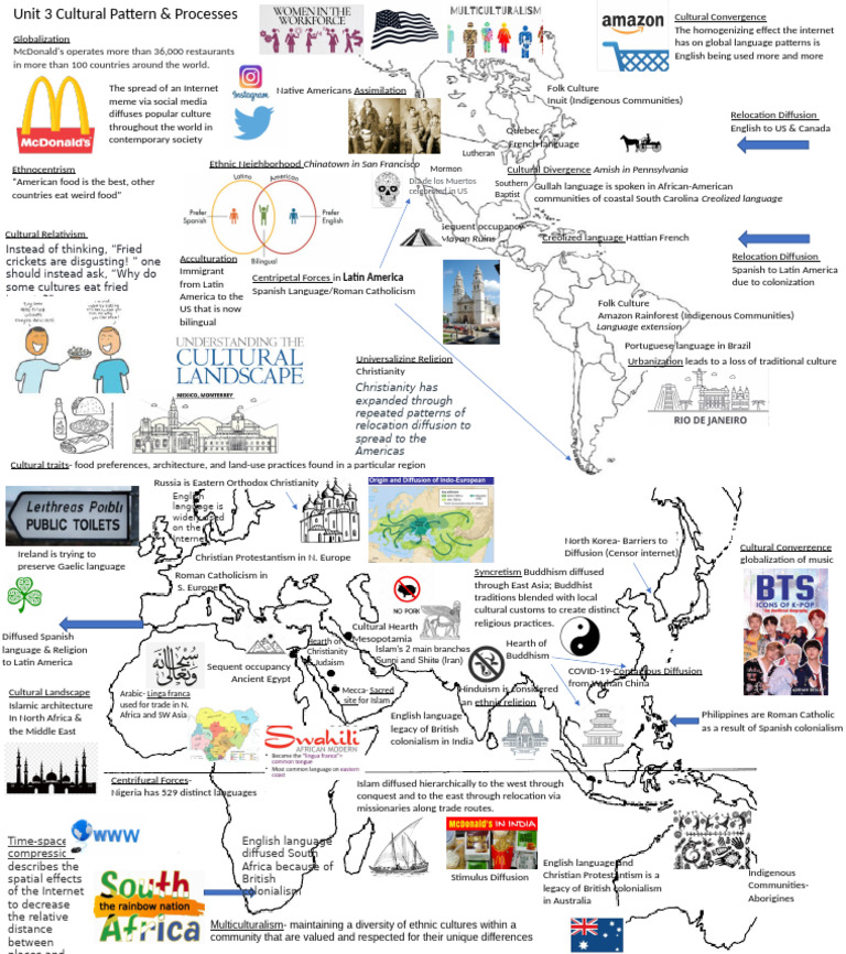 Unit 3 Review (1) | PDF | Multiculturalism | Asia