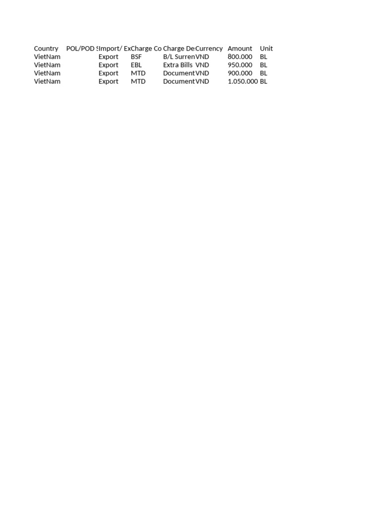 Hapag Lloyd Charges | PDF