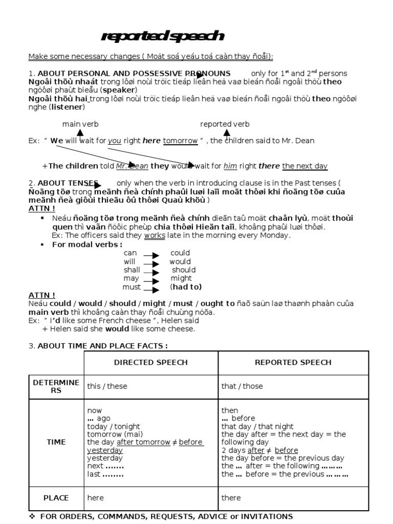 Understanding Reported Speech Rules | PDF | Verb | Morphology