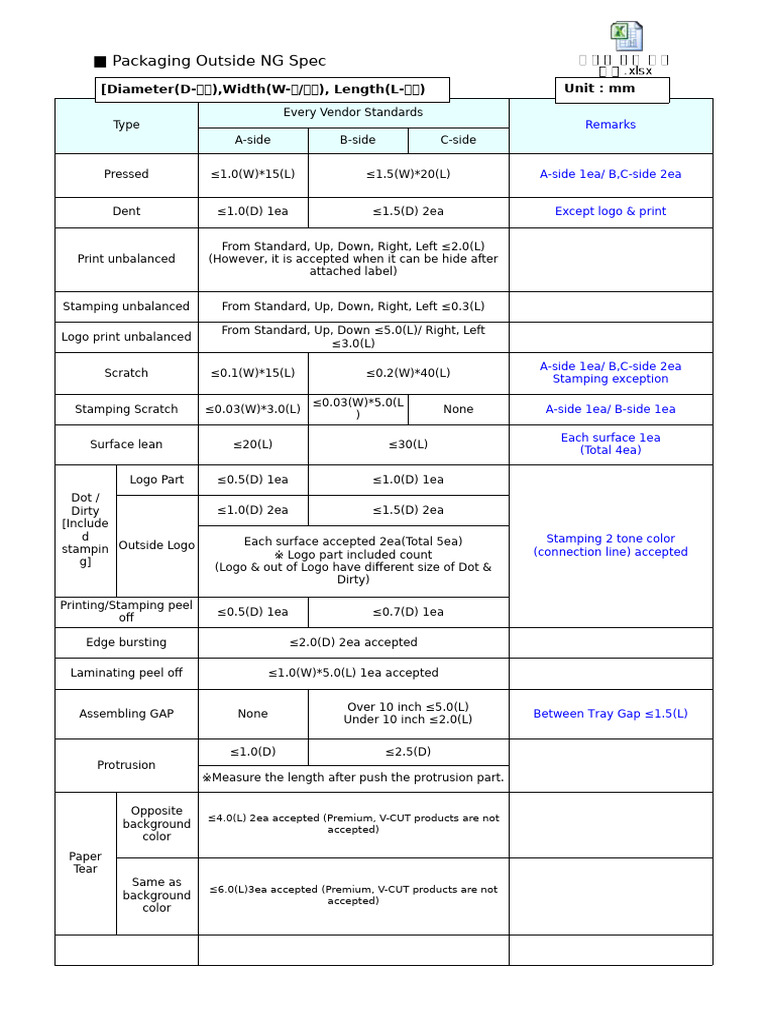 Packaging Defect Standards Overview | PDF