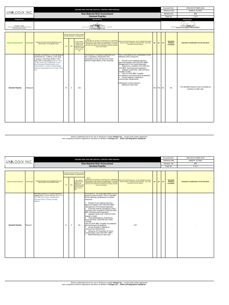HACCP Manual for Smoked Paprika Risks | PDF | Hazards | Risk