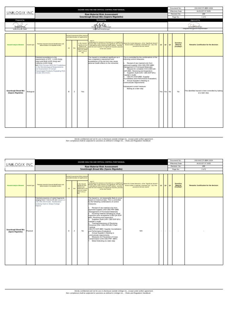 UNI-HACCP-ØØ4-163A_Raw Material Risk Assessment_Sapore Rigoletto_Rev 00 ...