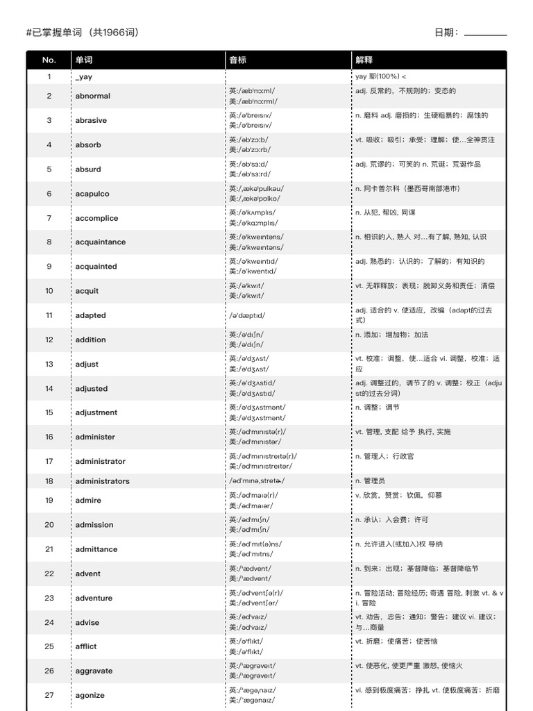已掌握单词20231214 2151 | PDF