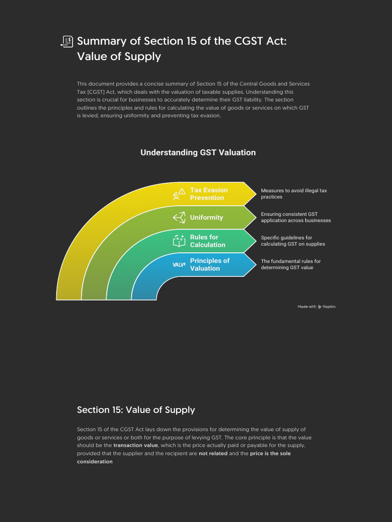 Summary of Section 15 of The CGST Act - Value of Supply | PDF | Taxes ...