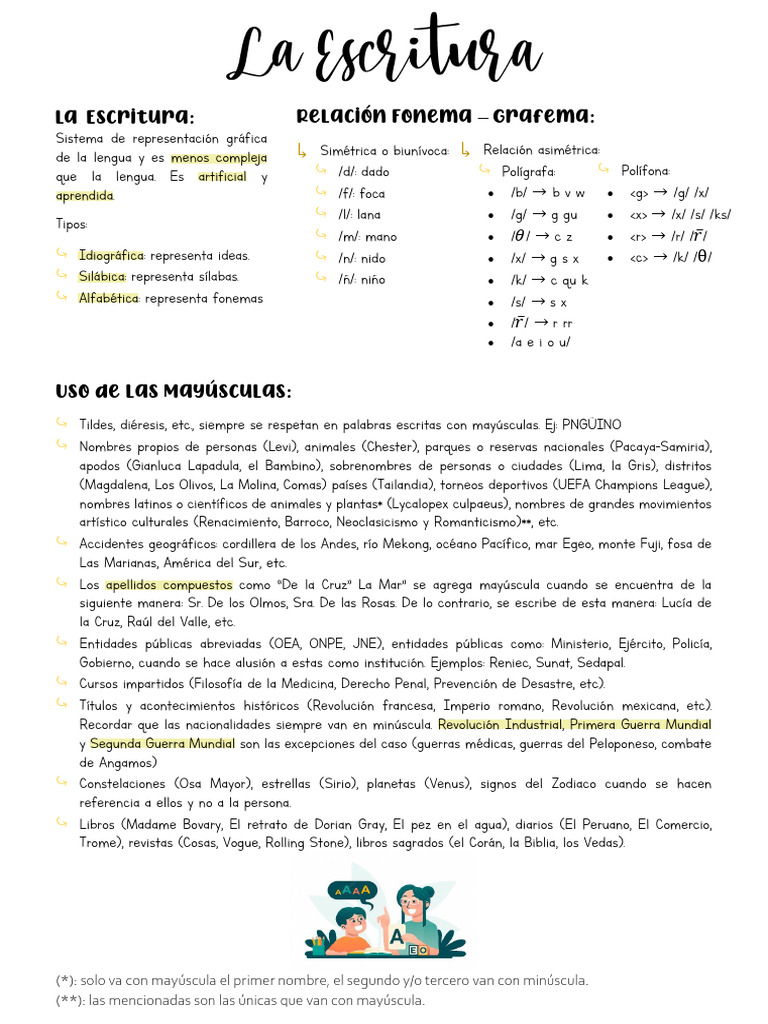 Tipos y Uso de la Escritura en Español | PDF | Caso de carta | Ortografía