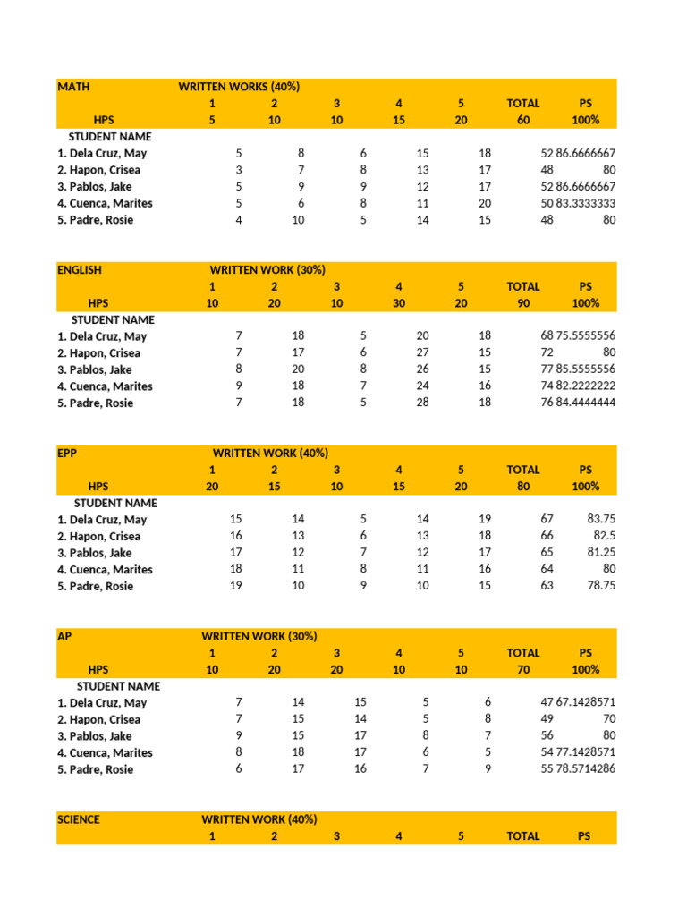 Student Performance Assessment Report | PDF