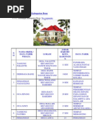 Download Data Objek Wisata Kabupaten Bone by Awaliawati Wahyullah SN98192045 doc pdf