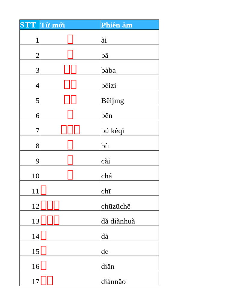 Full Từ Vựng HSK1 - HSK6 | PDF