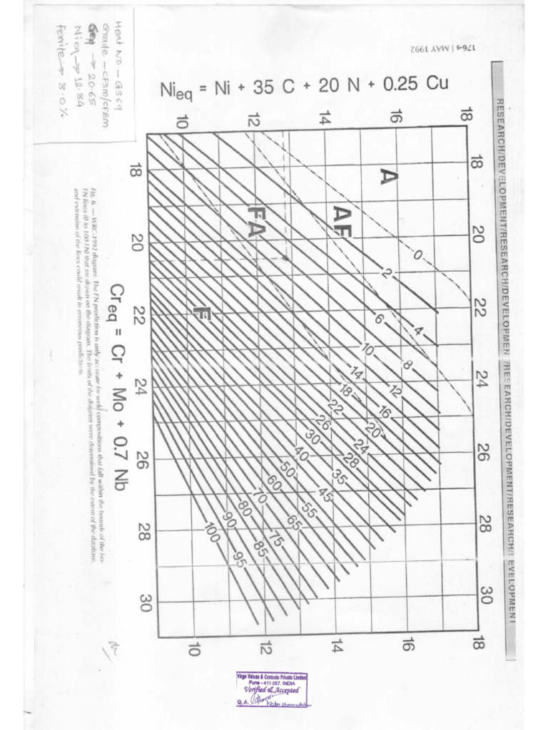 G366 G369 | PDF