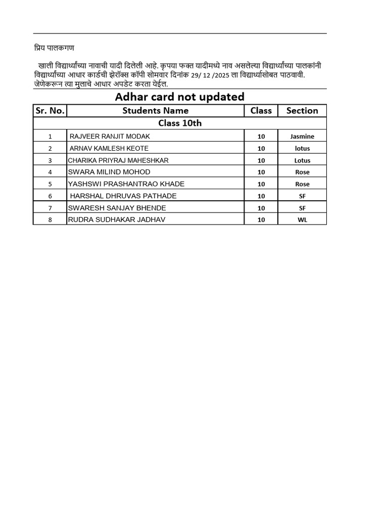 Class 10th 2 | PDF