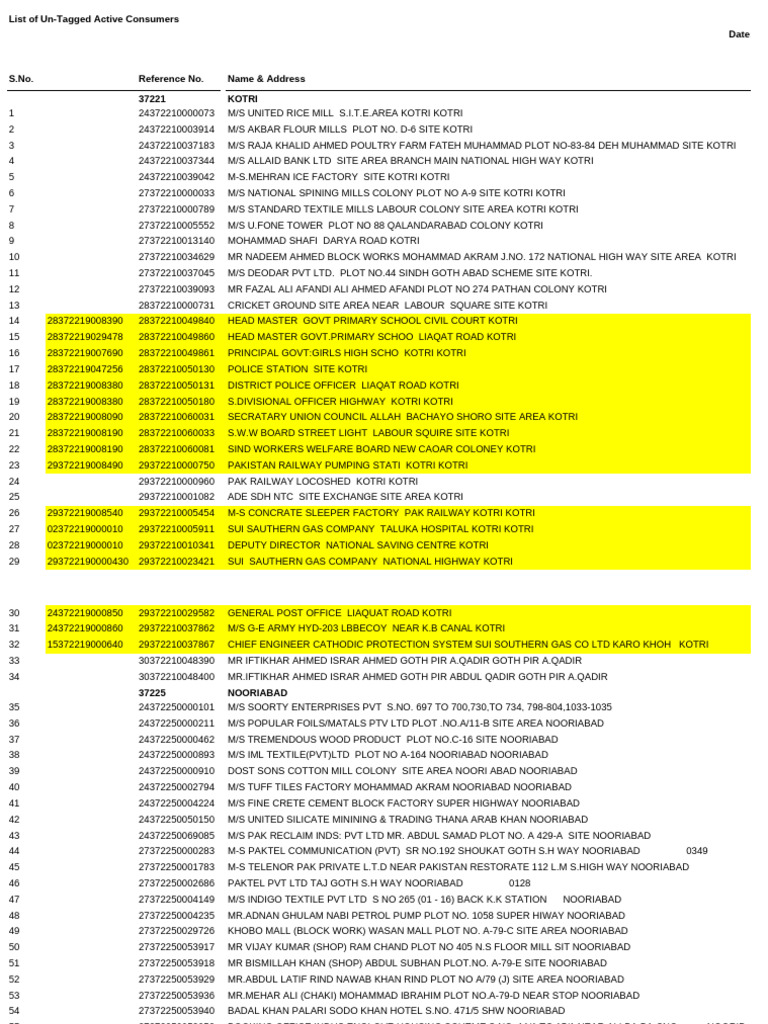 Un-Tagged Active Consumers List | PDF