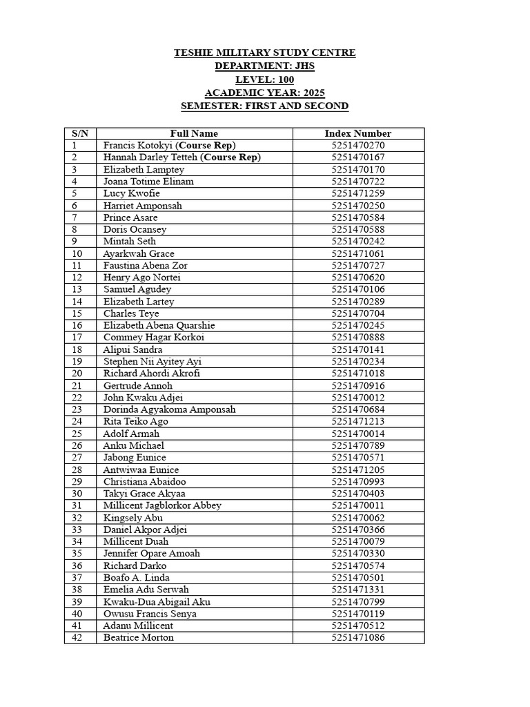 Teshie Military JHS 100 Level Roster | PDF