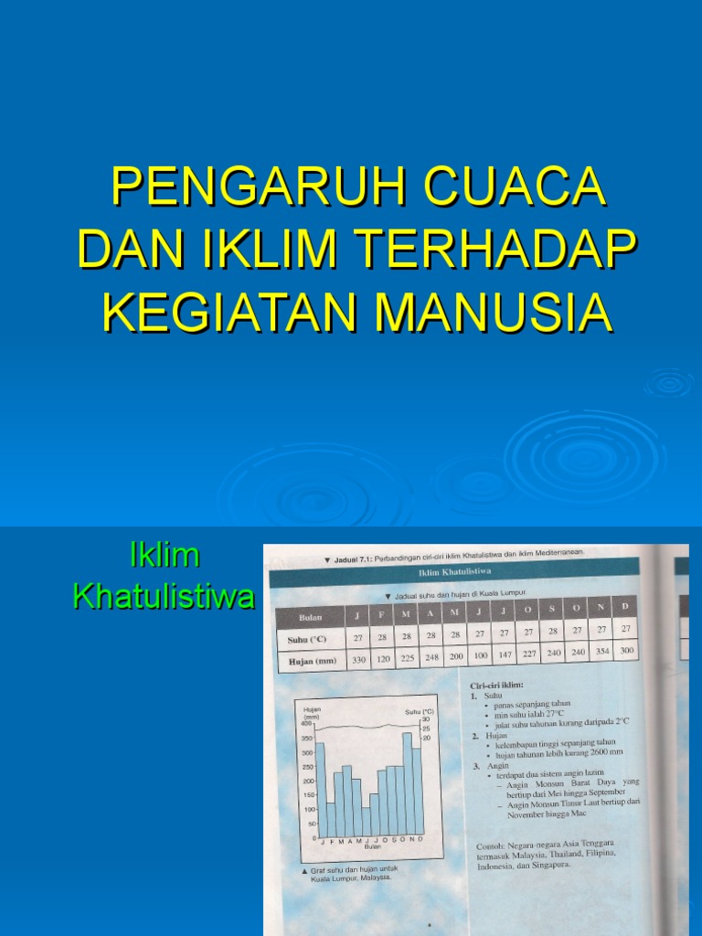 Pengaruh Cuaca Dan Iklim Terhadap Kegiatan Manusia