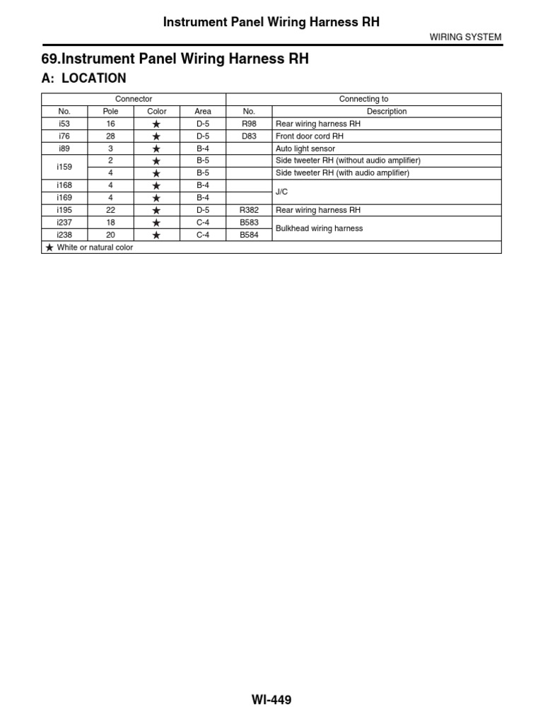 69 Instrument Panel Wiring Harness RH | PDF | Electrical Components ...