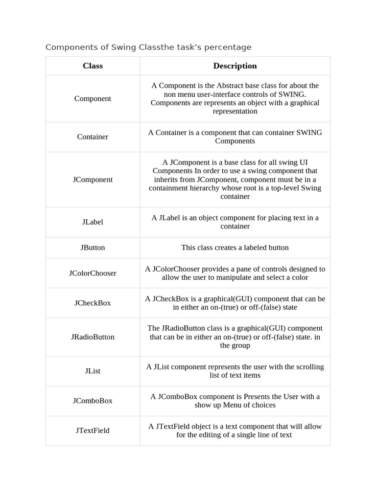 Overview of Swing Components and Containers | PDF | Window (Computing ...