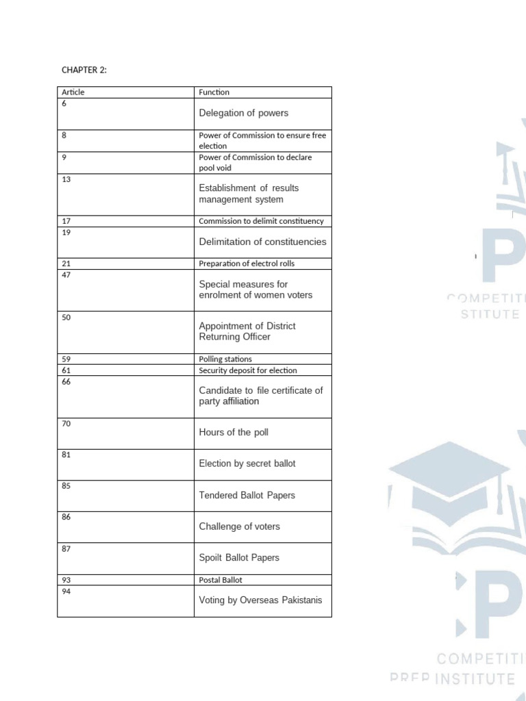 Election Commission Powers and Procedures | PDF
