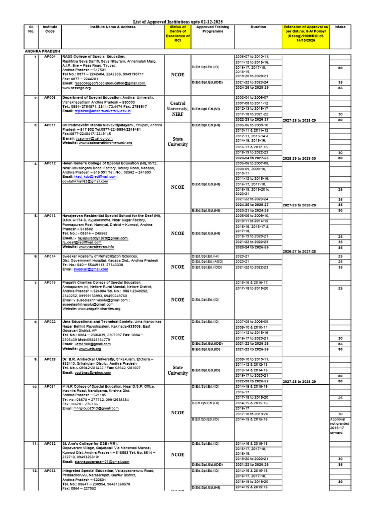 Approved Special Education Institutions | PDF