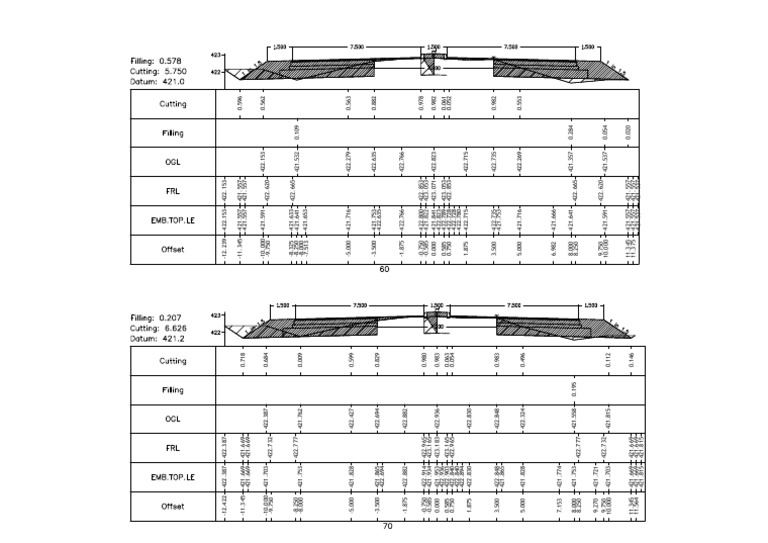Data Analysis of Numerical Values | PDF