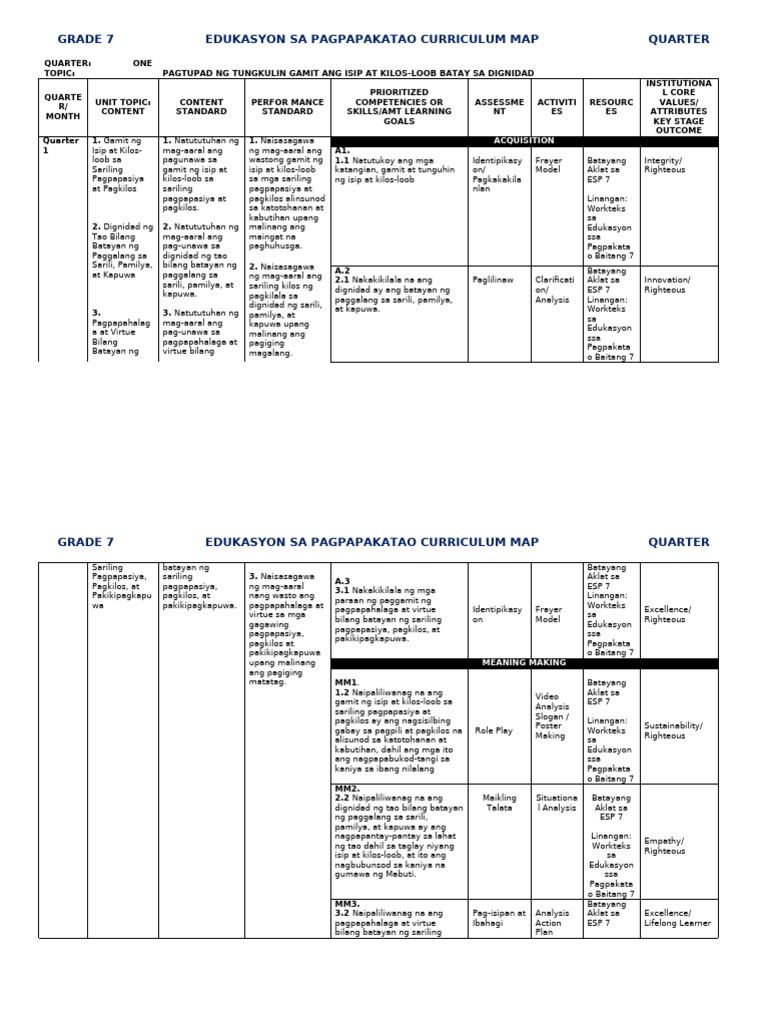 CM Esp 7 q1 q4 Complete | PDF