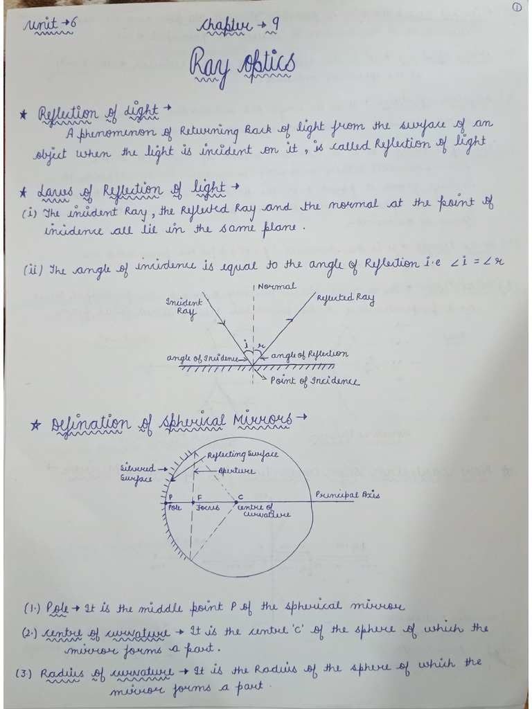 RAY OPTICS NOTES FINAL | PDF