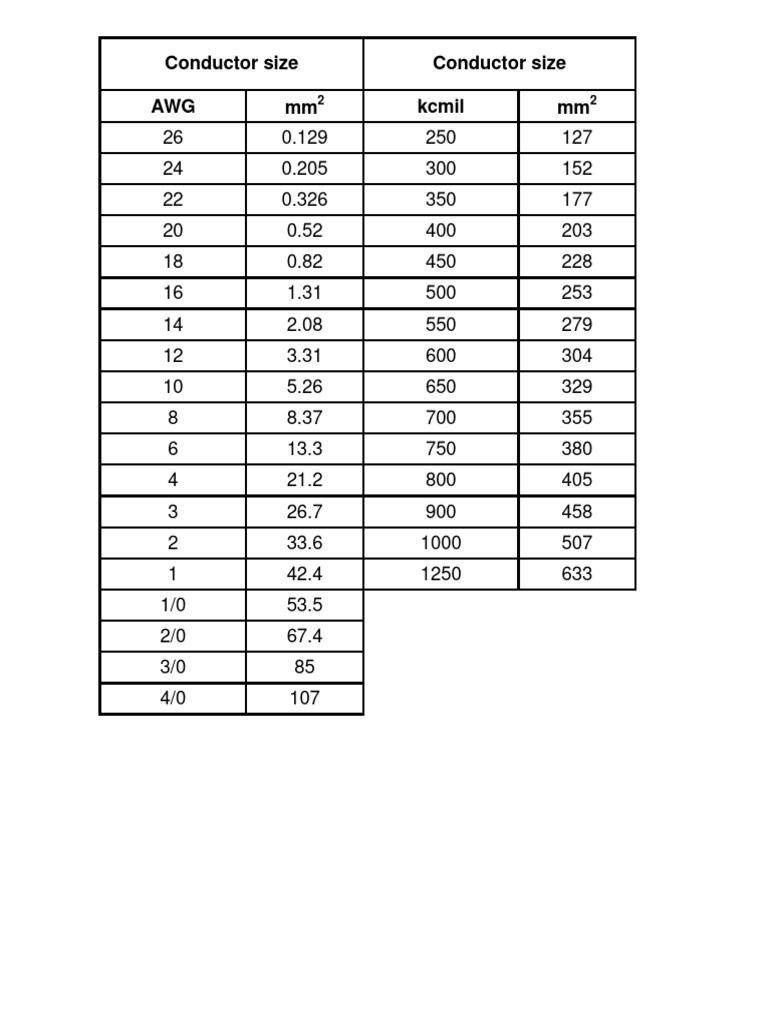 Conductor Size Conversion Chart | PDF