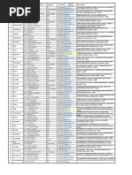 EPFO Regional Office Contact List | PDF