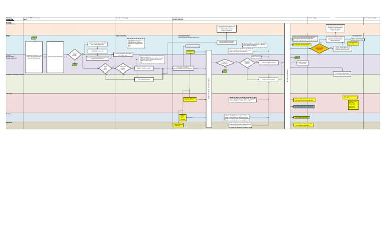 P&ID Process and Piping Analysis Guide | PDF | Pump | Pipe (Fluid ...
