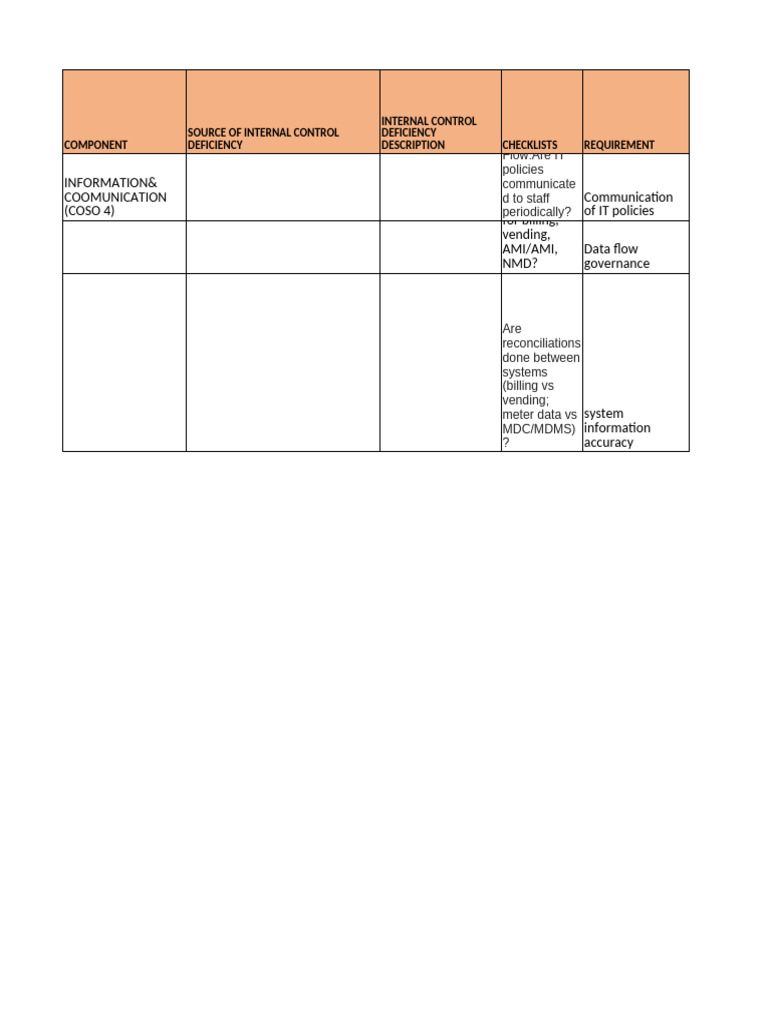 IT Internal Control Checklist | PDF | User (Computing) | Access Control