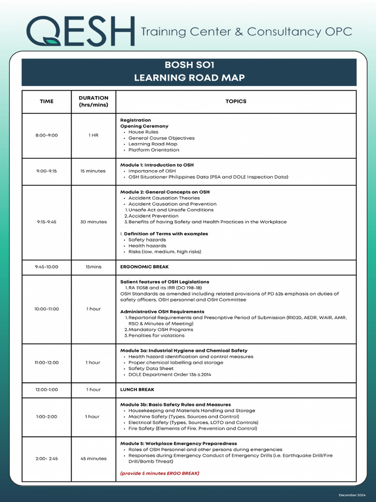 Bosh So1 Outline | PDF