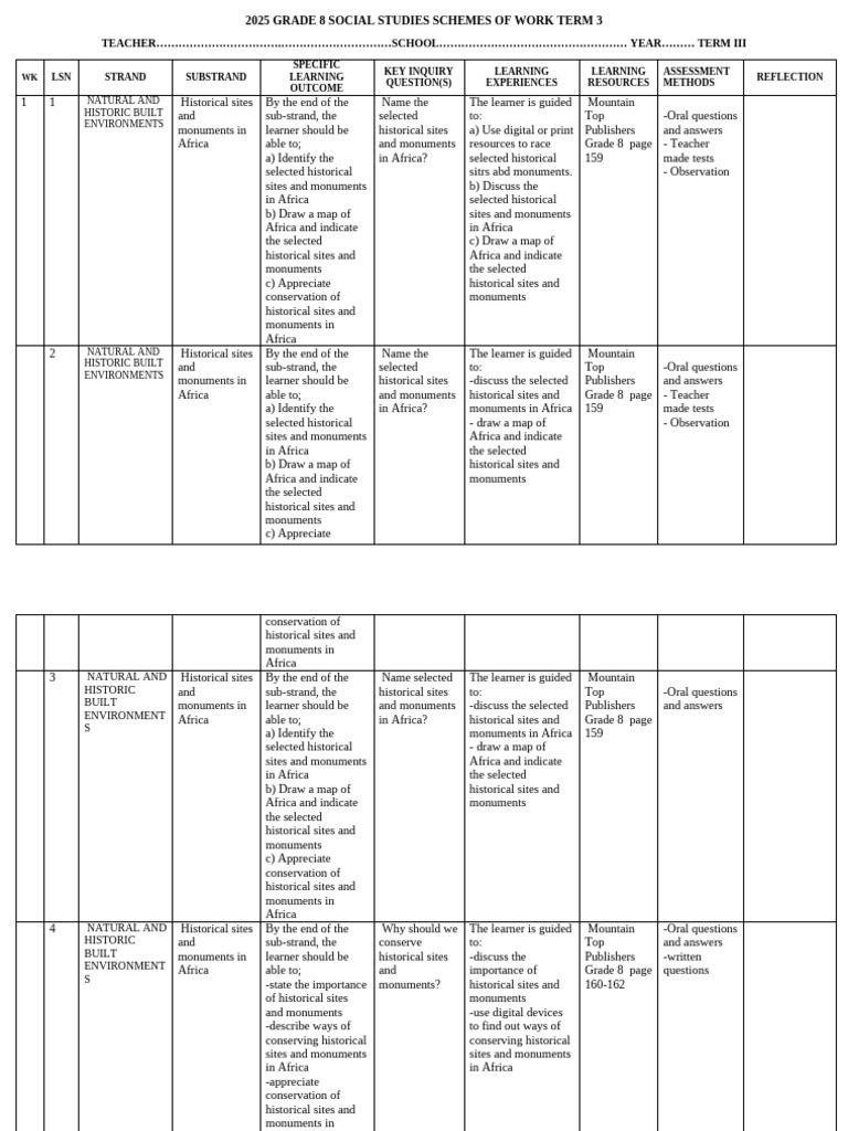 Grade 8 Social Studies Term 3 Plan | PDF | Leadership | Integrity
