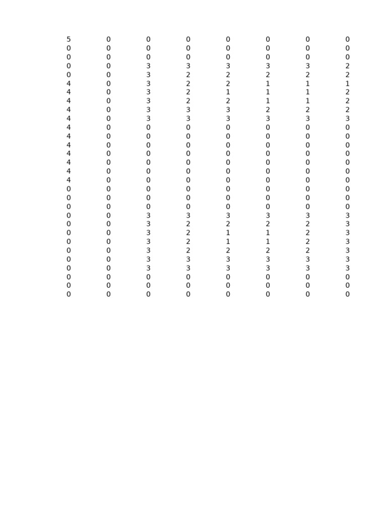 Data Analysis and Patterns | PDF