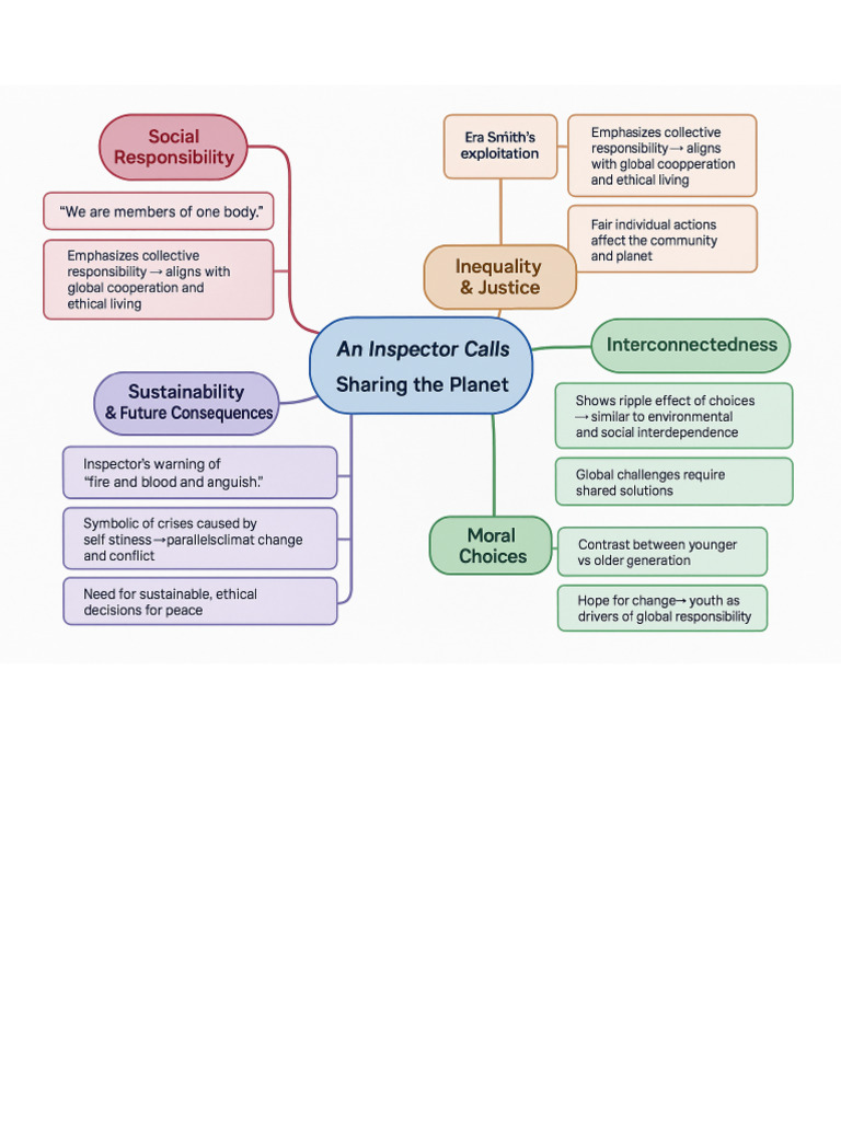 An Inspector Calls: IB Mind Map & Questions | PDF