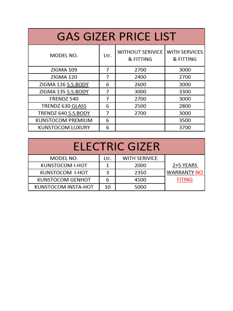 Gas Gizer Price List 12-Converted-1 | PDF