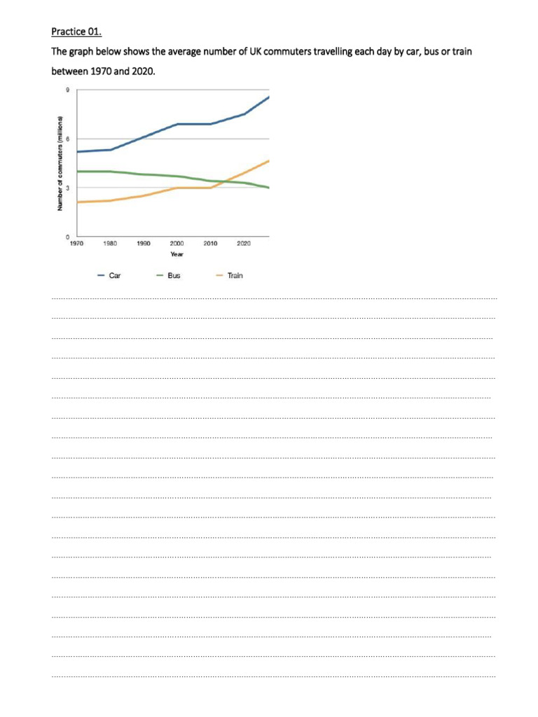 Line Graph | PDF