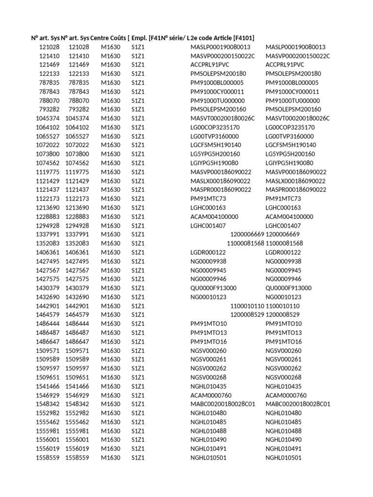 Article Codes and Cost Centers List | PDF