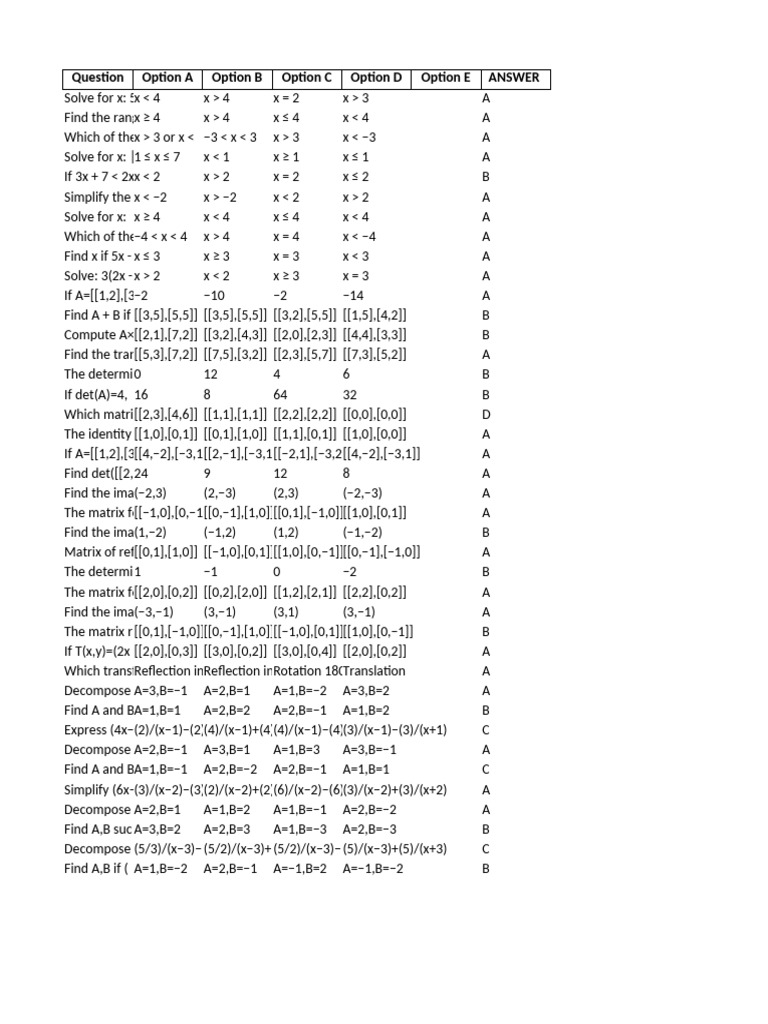 Jerry CBT Ss3 Obj Excel Format | PDF