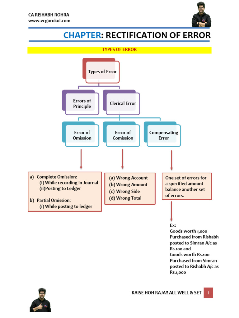 Httpscdn1.in-App - Inv1vcgurukuladminuploadspart-1 Mission 15 ...