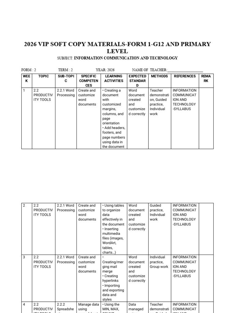ICT Curriculum for G12 Term 2 2026 | PDF | Spreadsheet | Computing