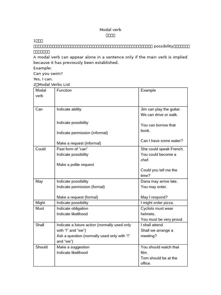 Understanding Modal Verbs and Their Uses | PDF | Morphology | Language ...