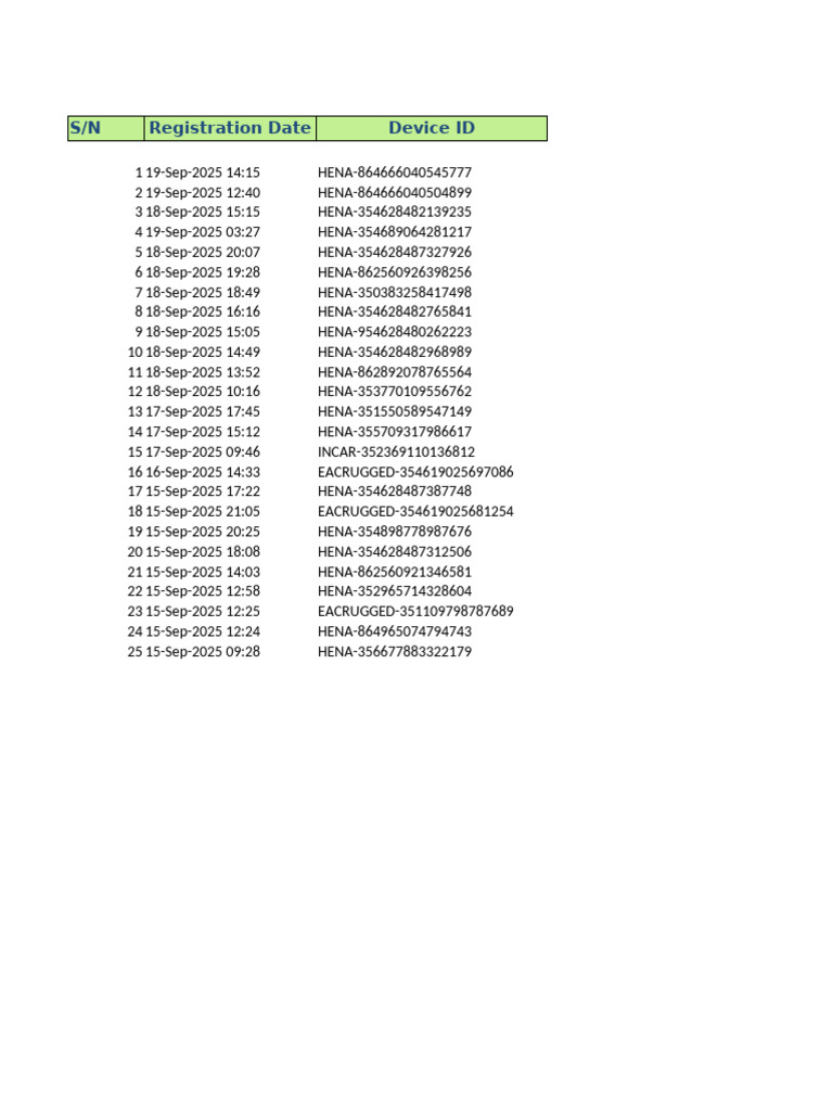 Device Registration and Status Report | PDF | Access Control ...