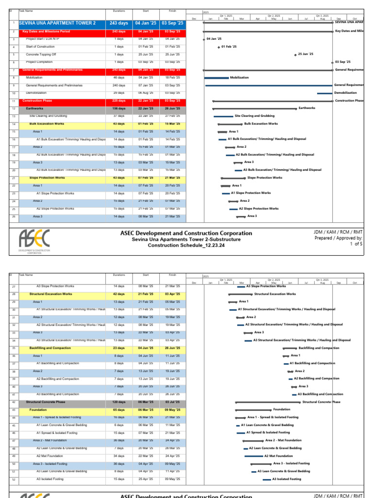 SUAT2 Construction Schedule 12.23.24 | PDF | Real Estate ...