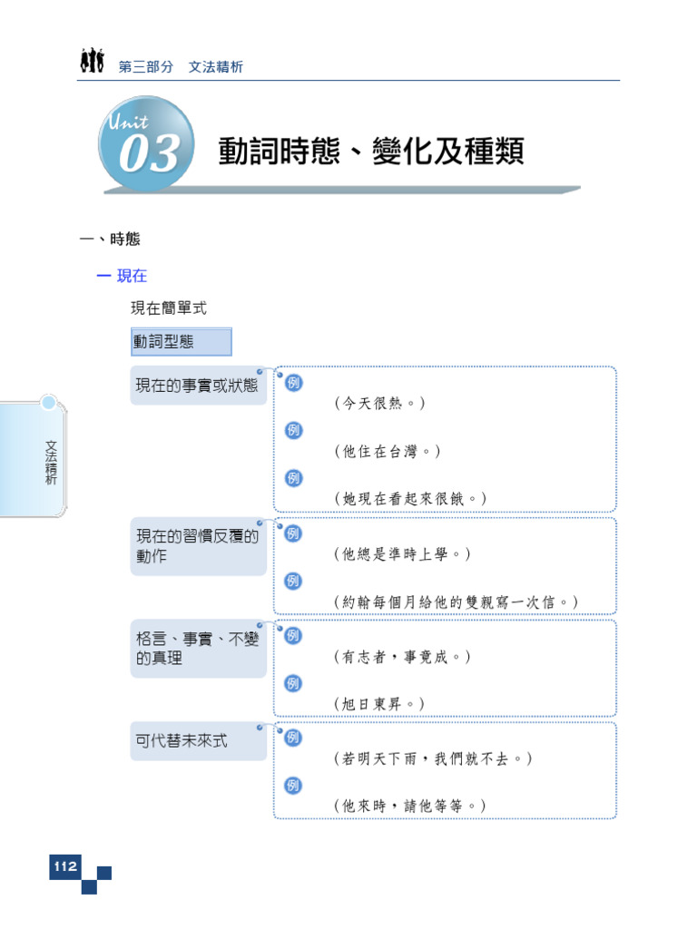 Tenses Notes | PDF
