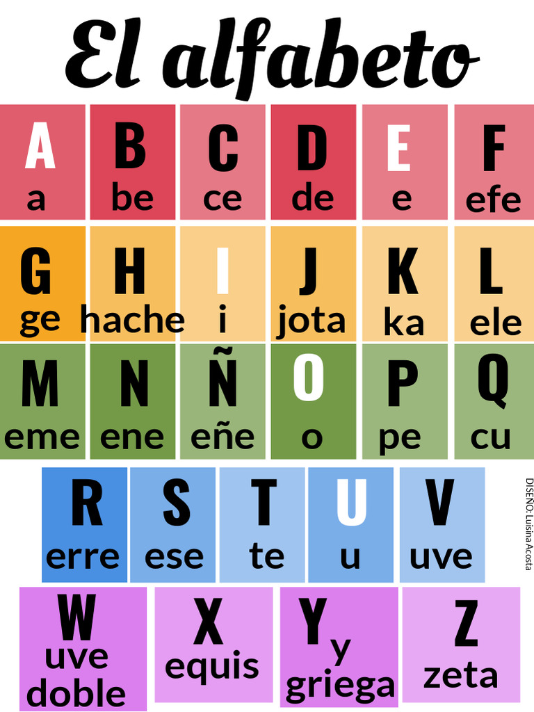 Alfabeto Español: Letras y Pronunciación | PDF