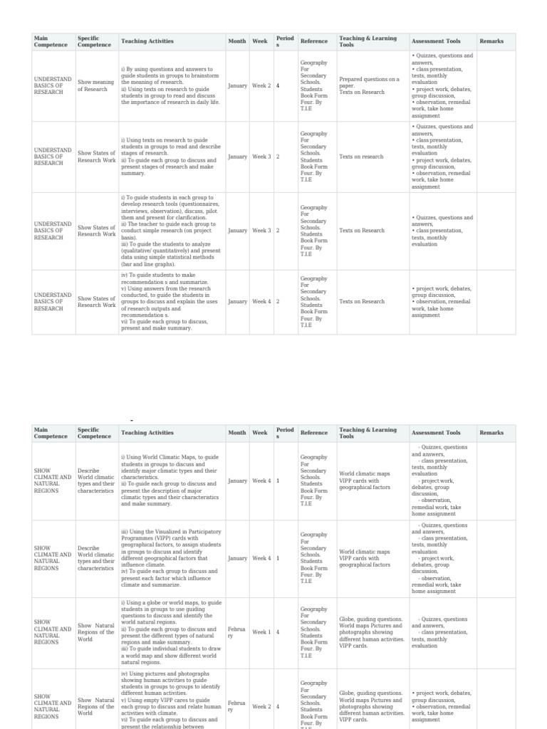 Teaching Geography: Research & Climate | PDF | Geography | Data