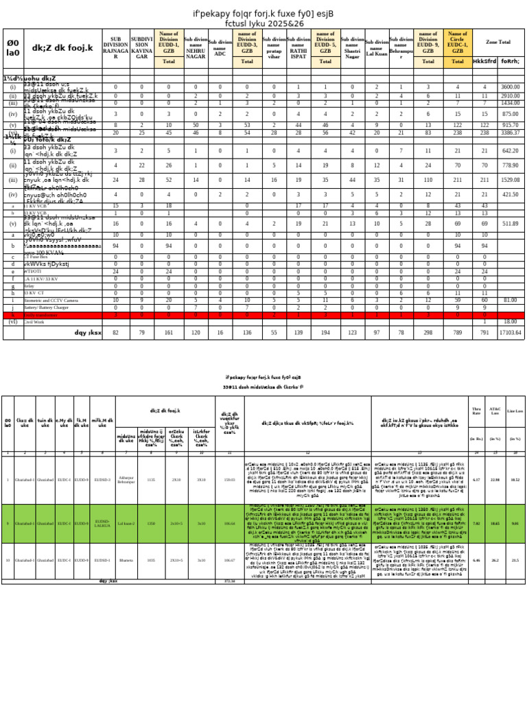 Line Loss Analysis for 33/11 kV Systems | PDF