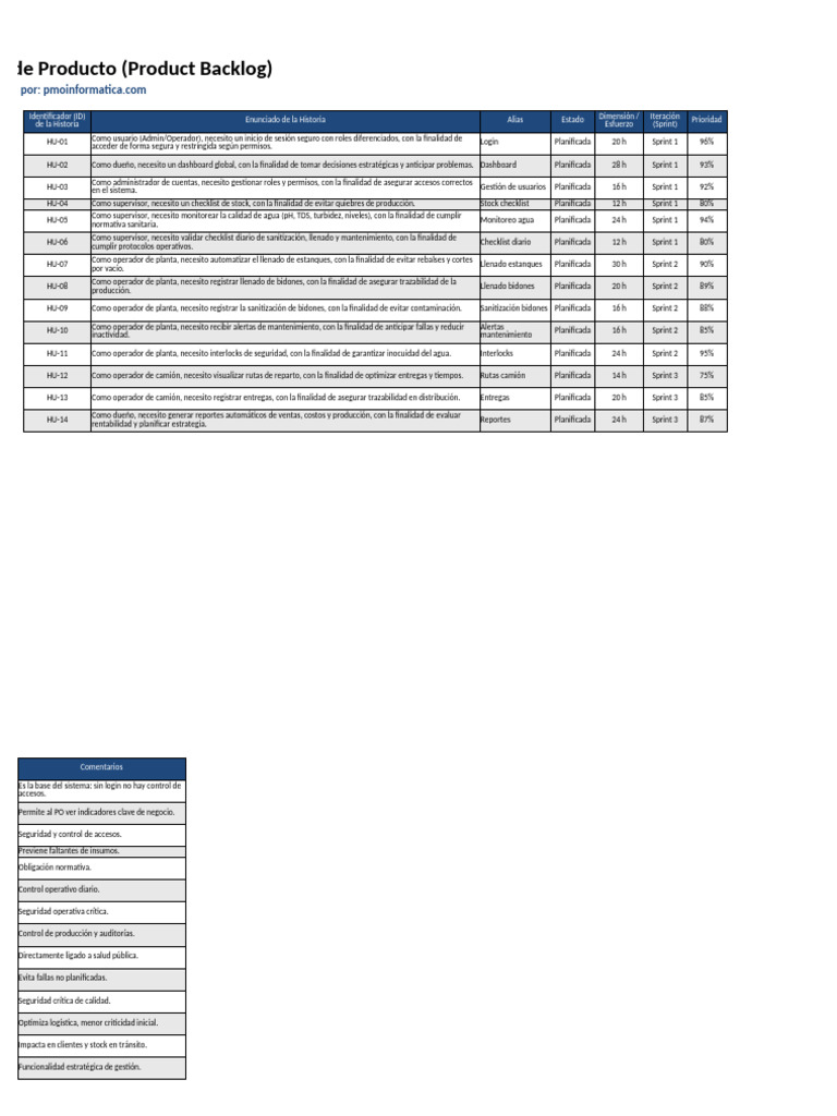 Product Backlog | PDF | Software
