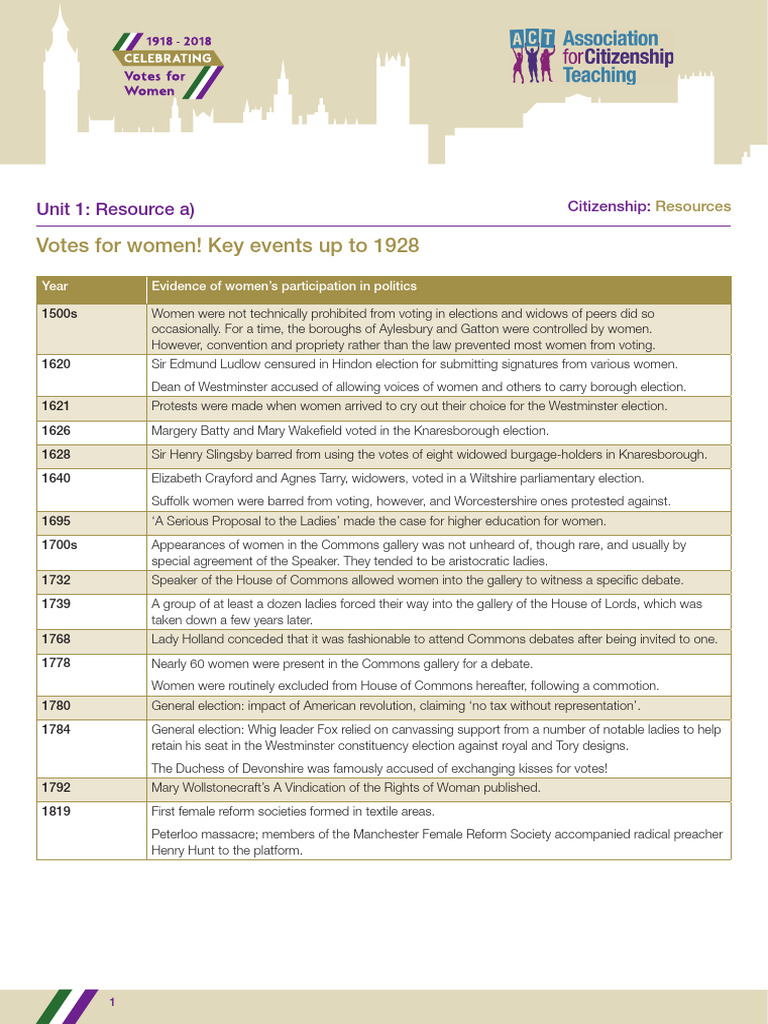 Key Events in Women's Suffrage History | PDF | Suffragette | Woman