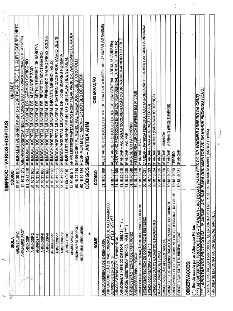 Simproc PDF | PDF